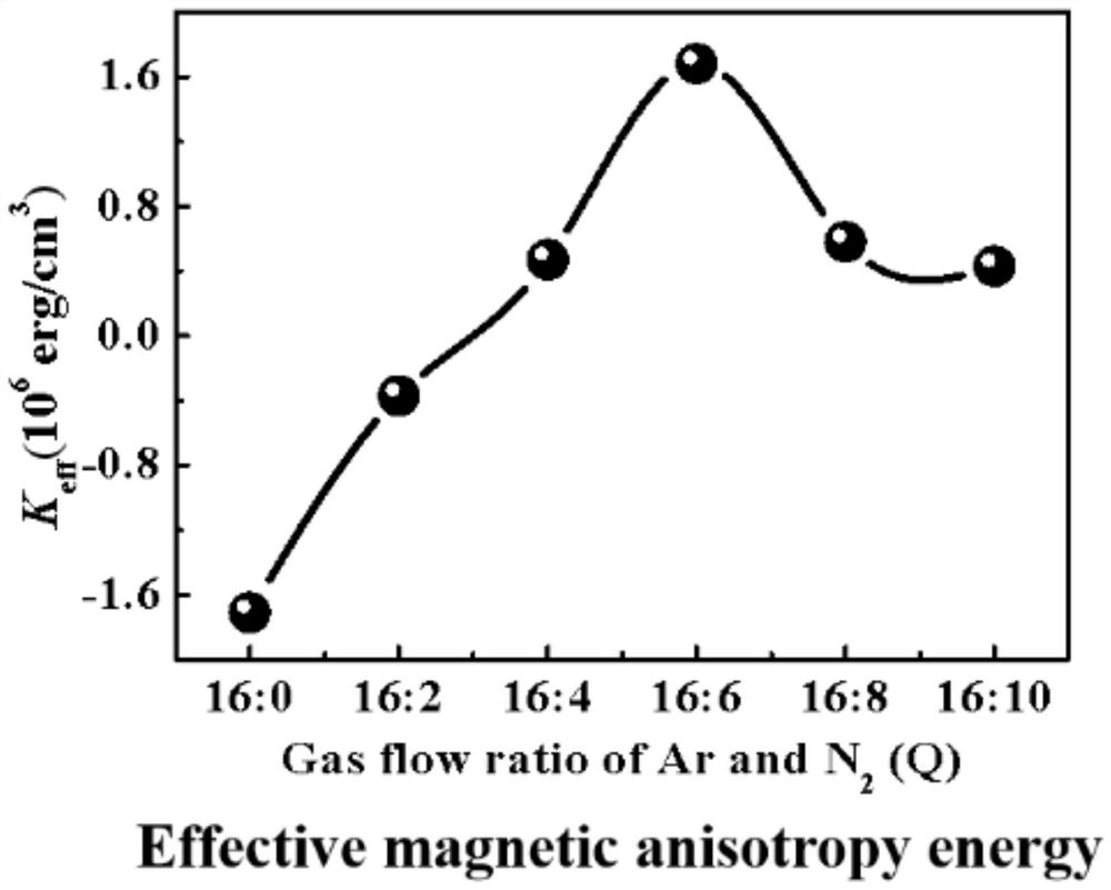 A kind of cobalt-based multilayer film and preparation method thereof