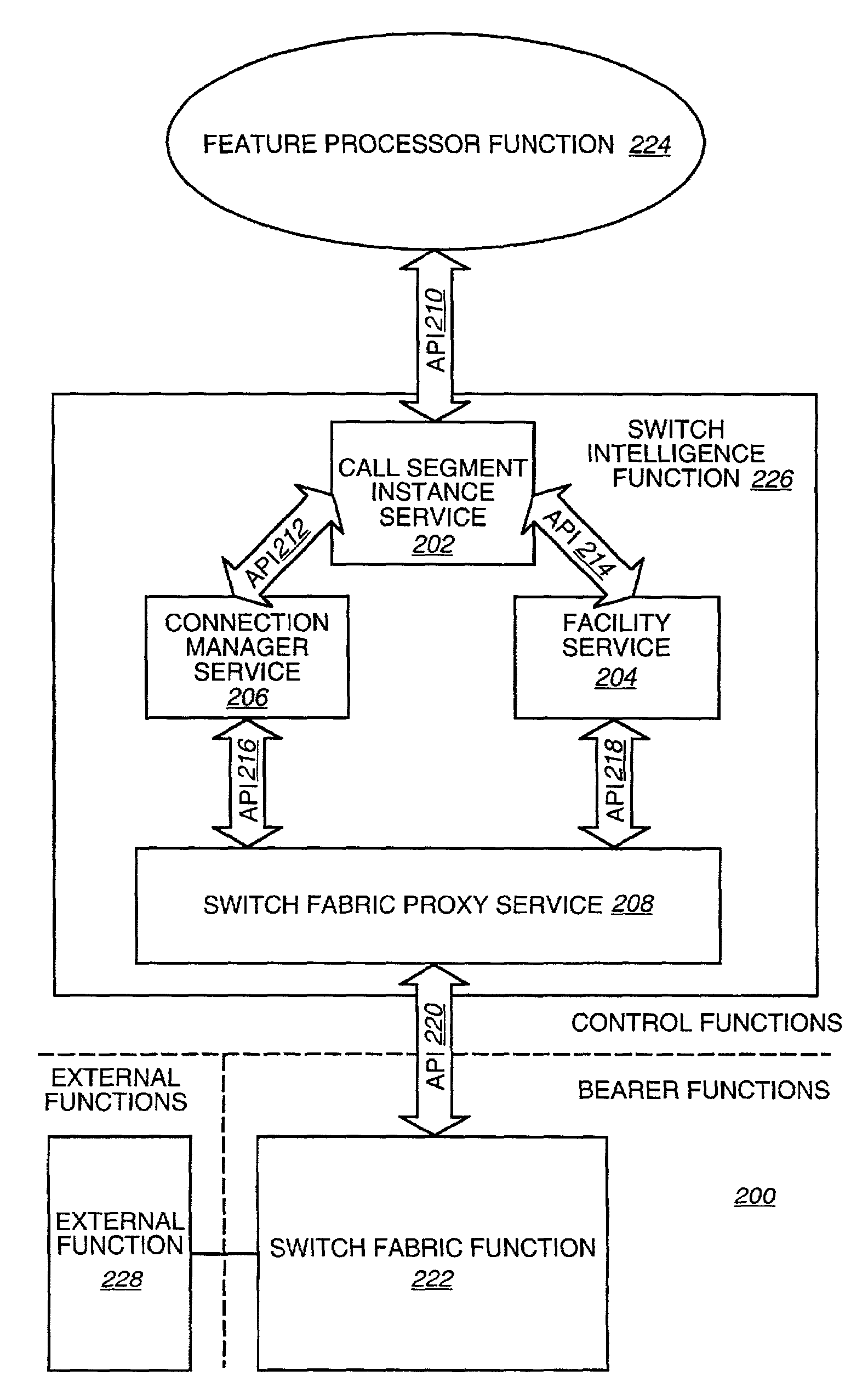 Telecommunications system having separate switch intelligence and switch fabric