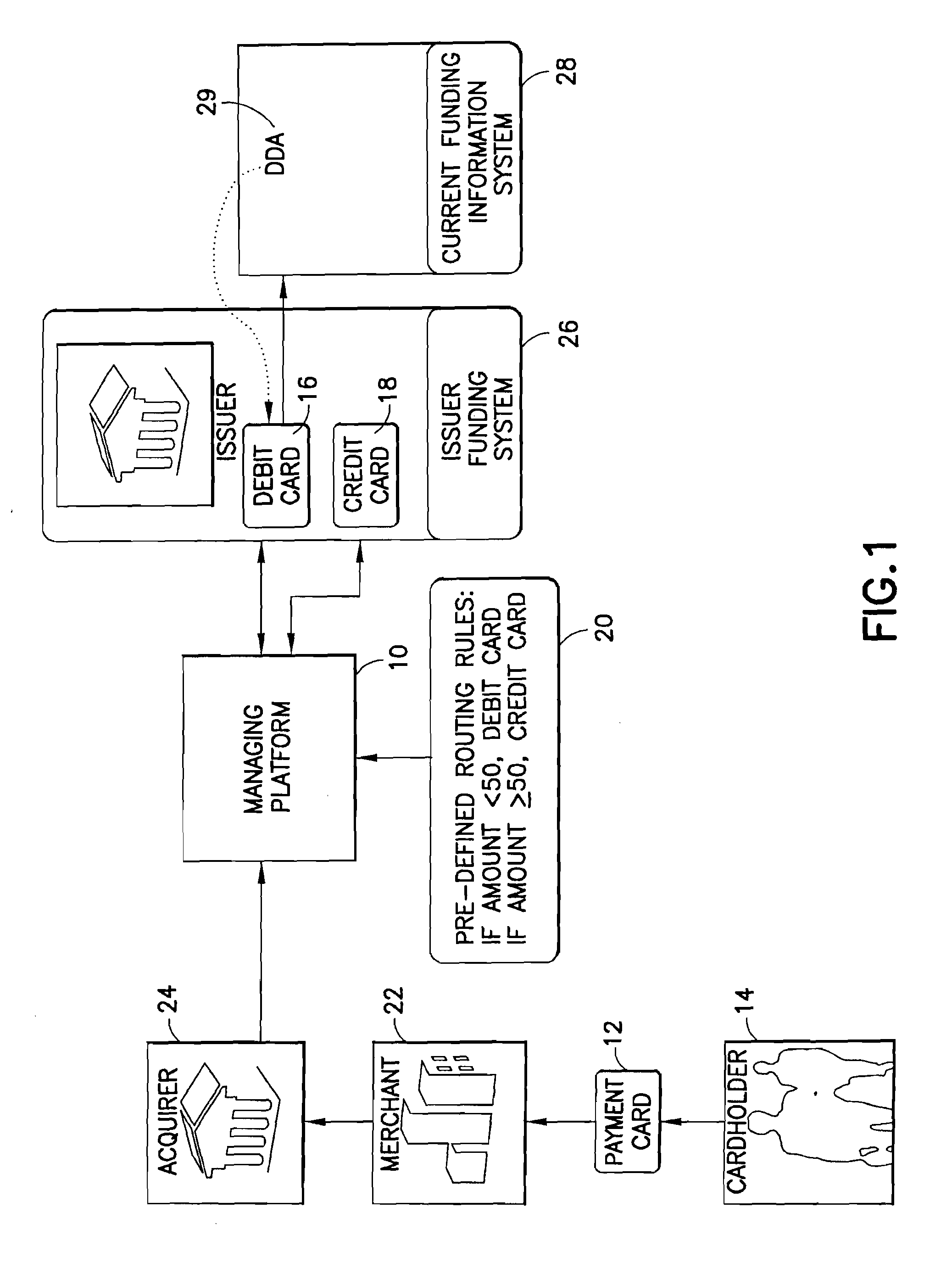 Method for providing a credit cardholder with multiple funding options