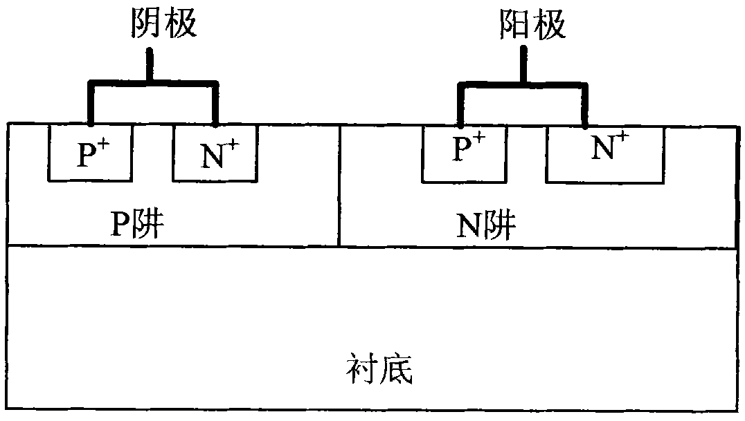 Silicon controlled rectifier electro-static discharge protective circuit structure triggered by diode