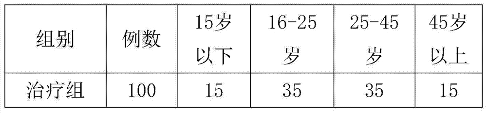 Traditional Chinese medicinal composition for treating irregular menstruation and preparation method thereof