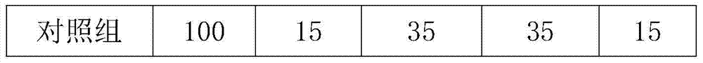 Traditional Chinese medicinal composition for treating irregular menstruation and preparation method thereof