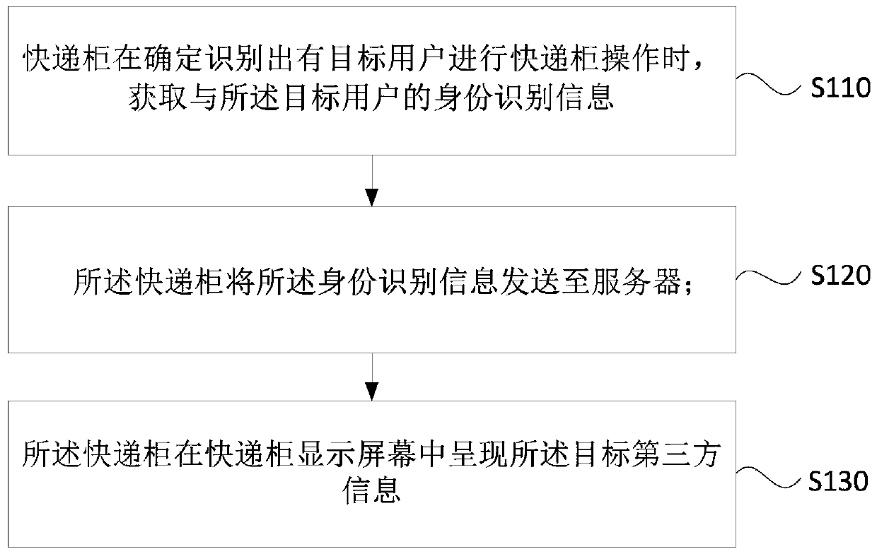 Third-party information display method and device, equipment and storage medium