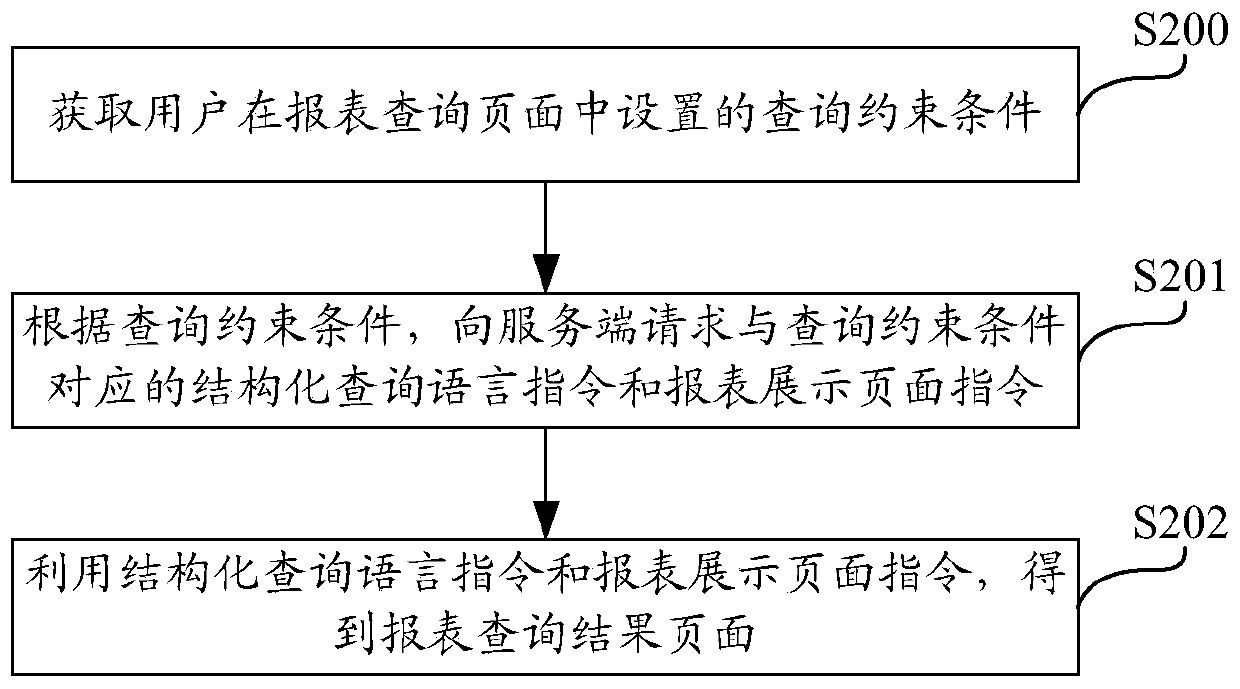 Report generation method and device based on index system