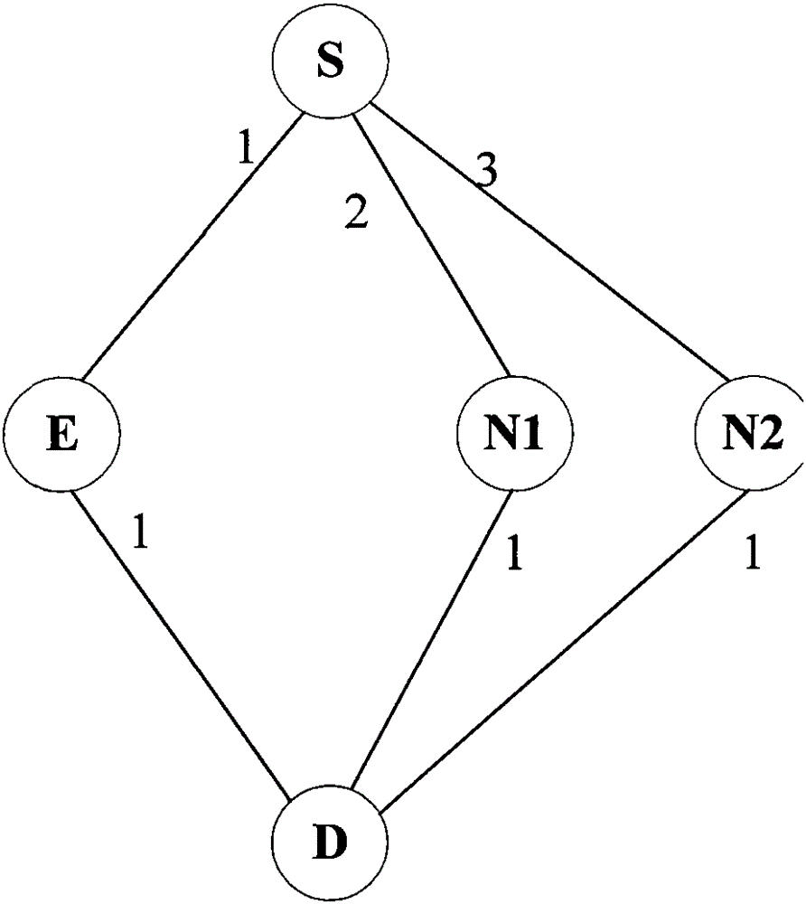 Multiple publishing source external routing standby next hop selection method and its equipment