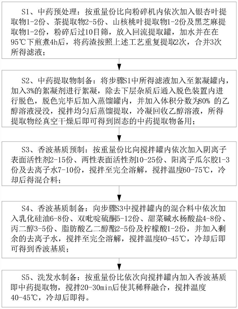 Hair-care anti-dandruff shampoo and preparation method thereof