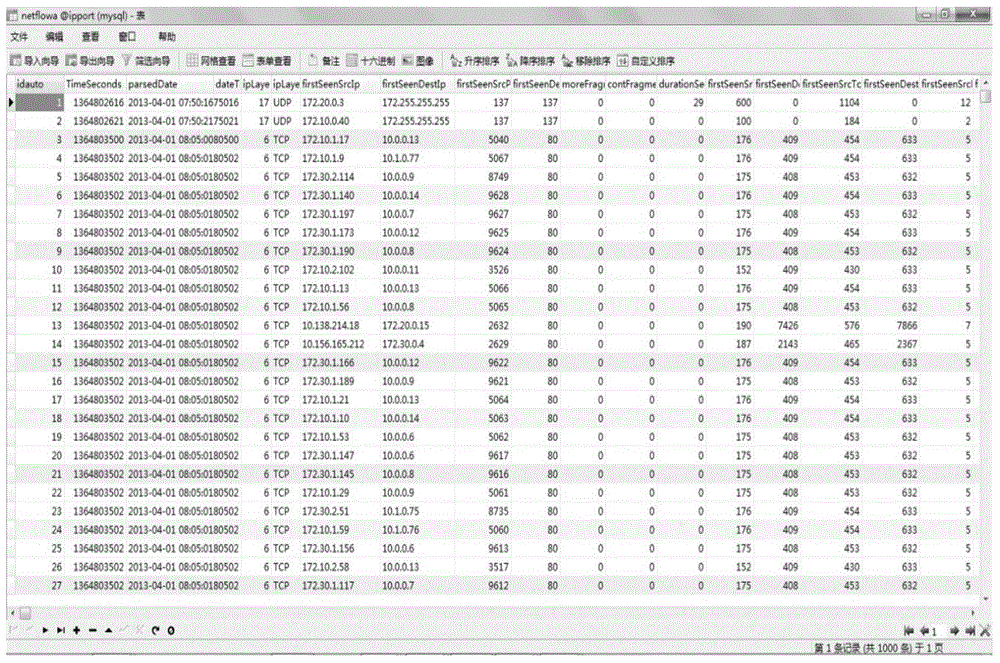 Network flow abnormity analysis method based on visualization clustering