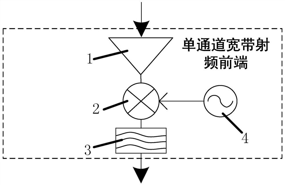 Synthetic Aperture Radiometer Based on Single RF Receiver Array