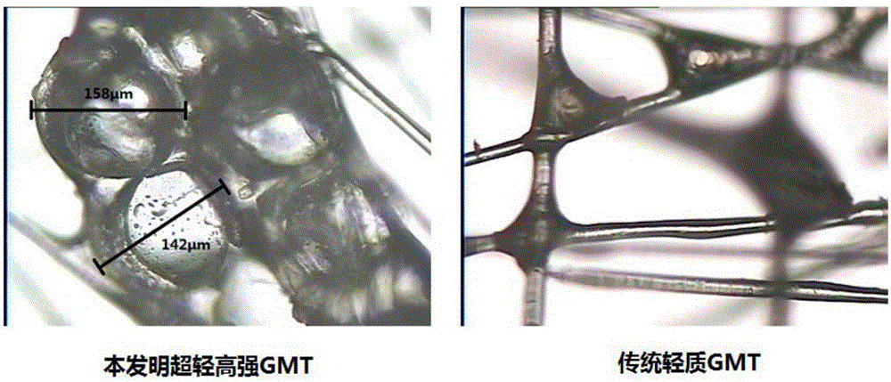 Preparation method of high-sound-absorption ultralight high-strength GMT composite board