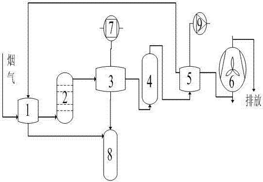 A tail gas treatment system for industrial waste cracking and incineration