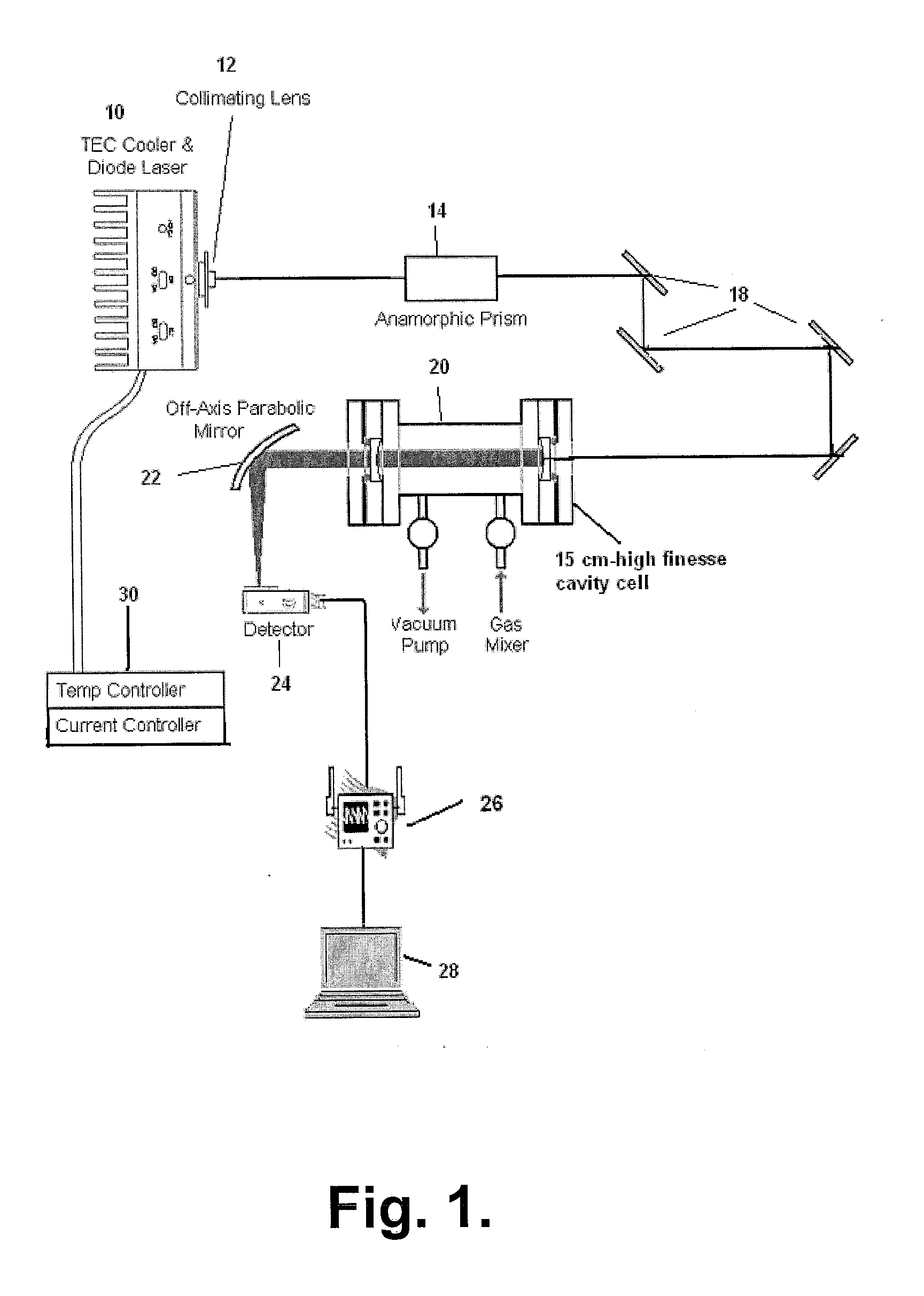 Sensitive and Compact Sensor Employing a Visible Diode Laser and A High Finesse Optical Cavity for Trace Gas Detection (NO2)