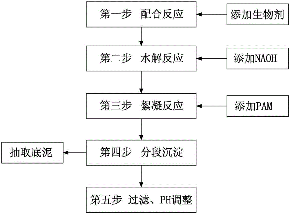 A high-efficiency industrial wastewater terminal water arsenic removal equipment