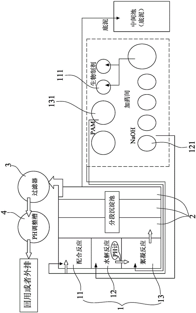 A high-efficiency industrial wastewater terminal water arsenic removal equipment