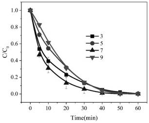 Method for removing antibiotics in water body by activating peroxydisulfate without catalyst under visible light