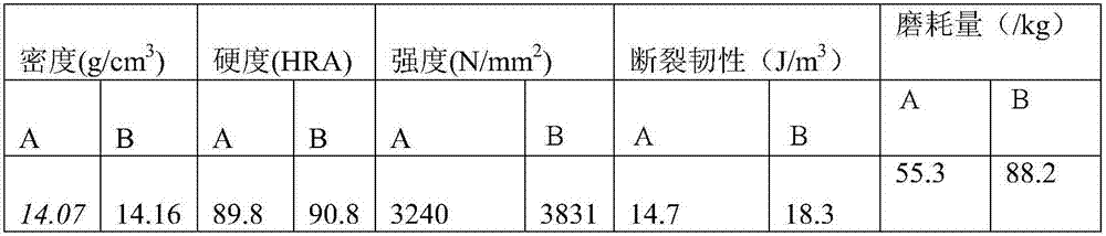 Bicrystal cemented carbide and preparation method thereof