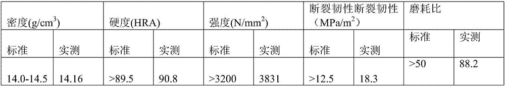 Bicrystal cemented carbide and preparation method thereof