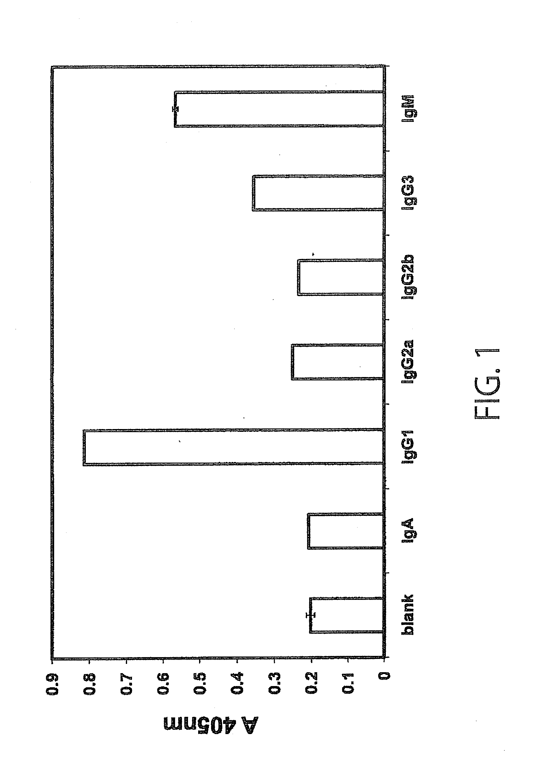 Monoclonal antibody having immunosuppressive activity or antigen binding fragment thereof