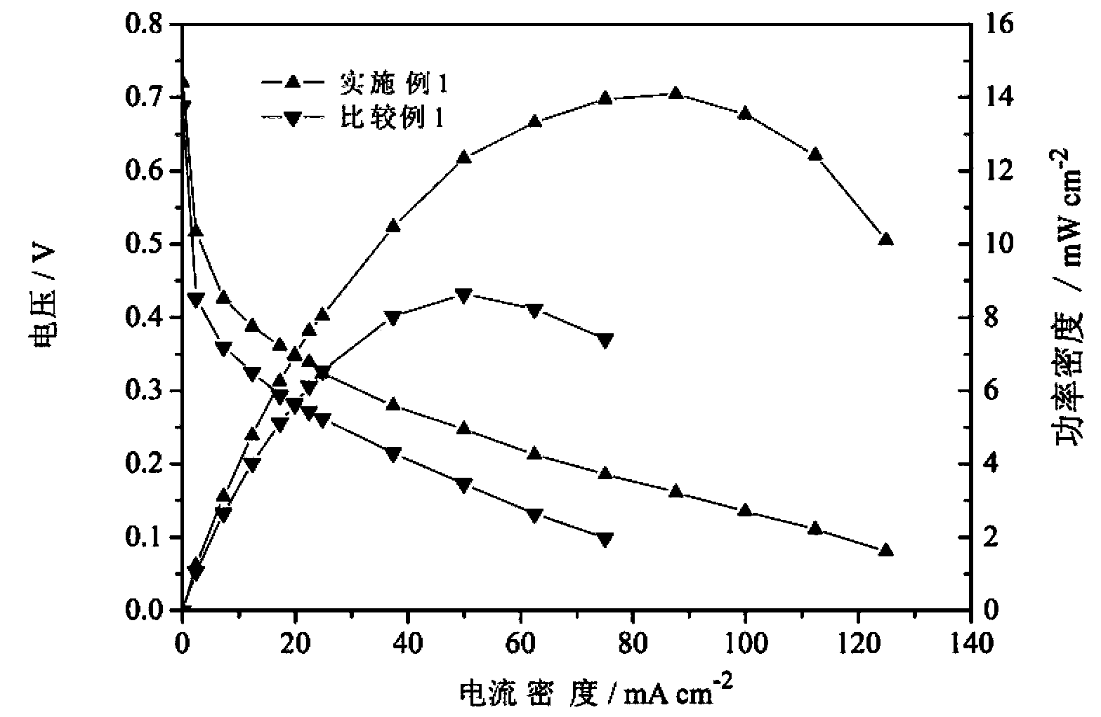 Method for preparing direct liquid fuel cell membrane electrode