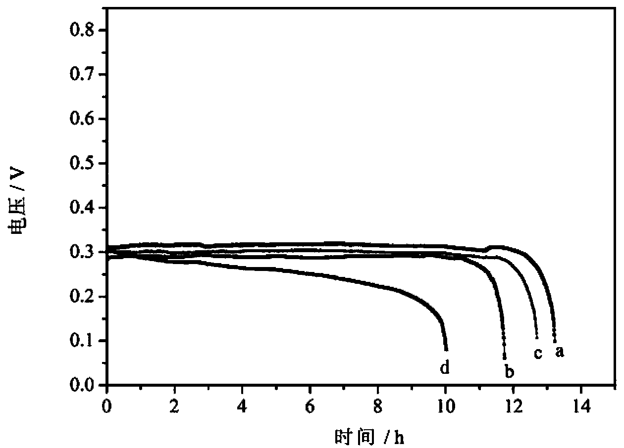 Method for preparing direct liquid fuel cell membrane electrode