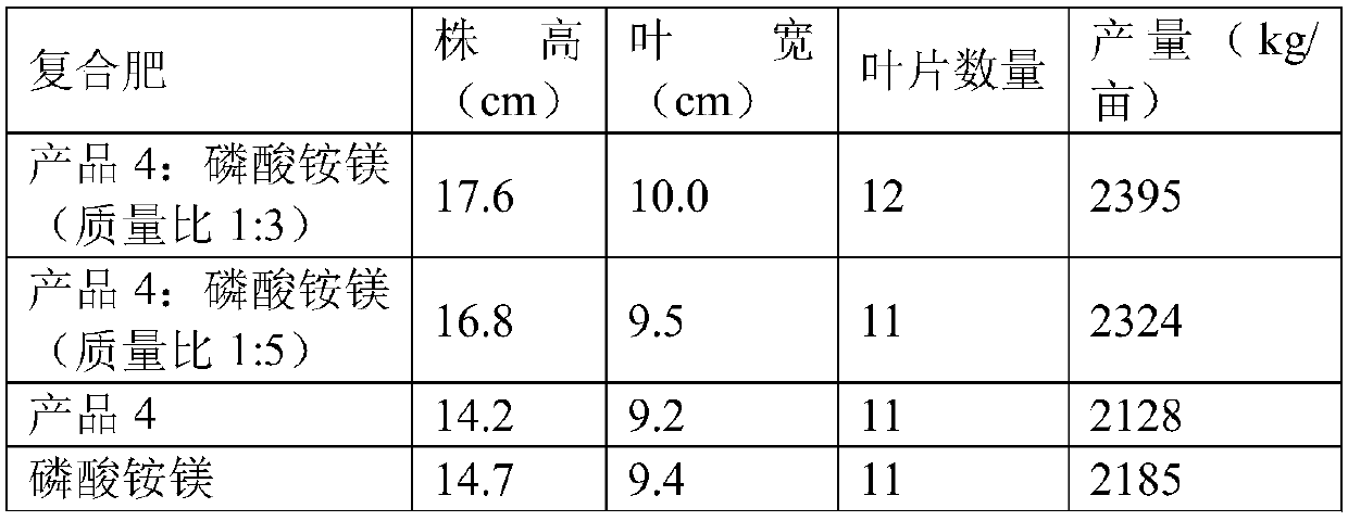 Method for producing efficient compound fertilizer from leather wastewater through efficient denitrification