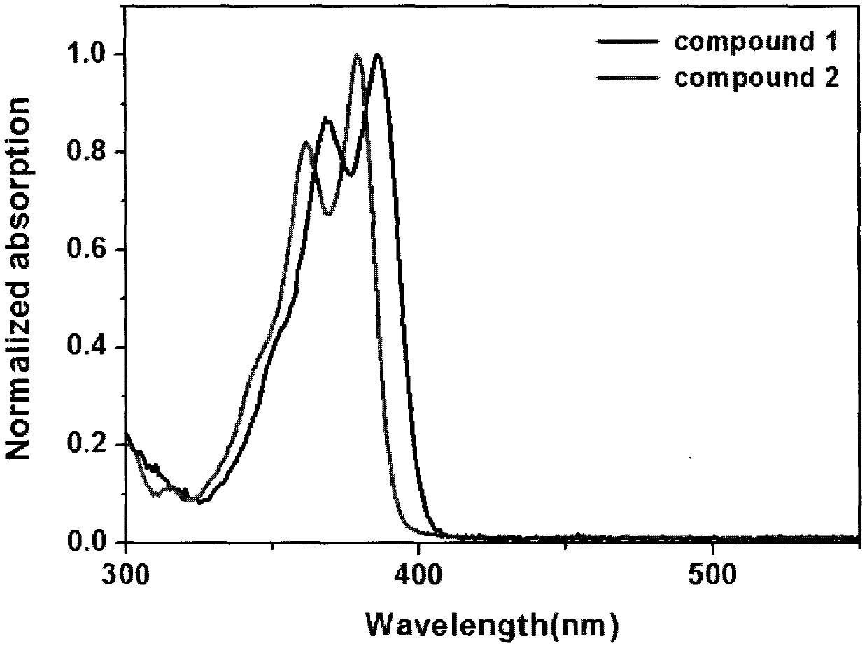 Synthetic method of bis-pyrrole fused boron naphthazine and derivatives of bis-pyrrole fused boron naphthazine