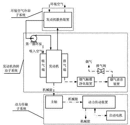 Composite power system and method for recycling flue gas afterheat of vehicles