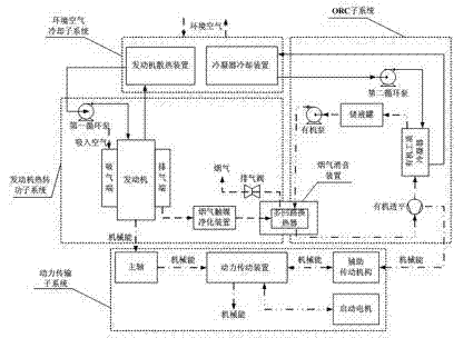 Composite power system and method for recycling flue gas afterheat of vehicles