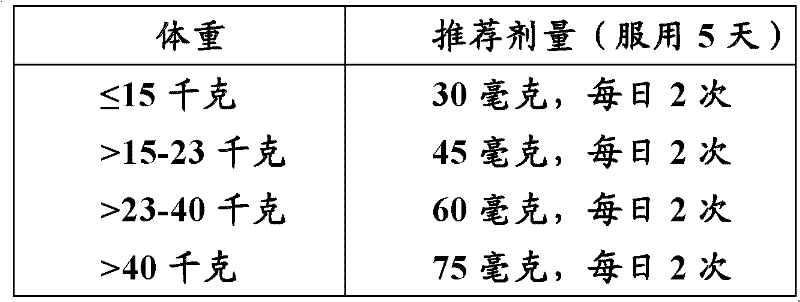 Solid oseltamivir phosphate medicinal composition