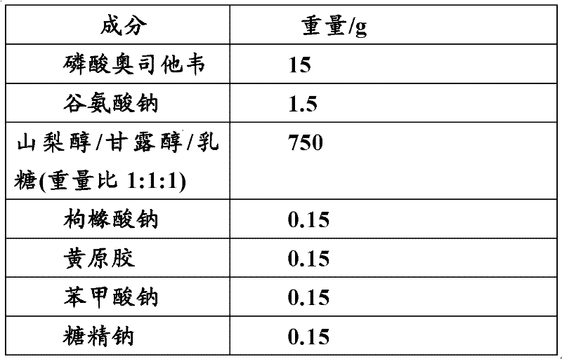 Solid oseltamivir phosphate medicinal composition