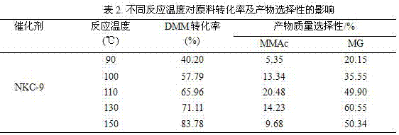 Method for preparation of methyl glycolate and by-product methyl methoxyacetate with catalyst