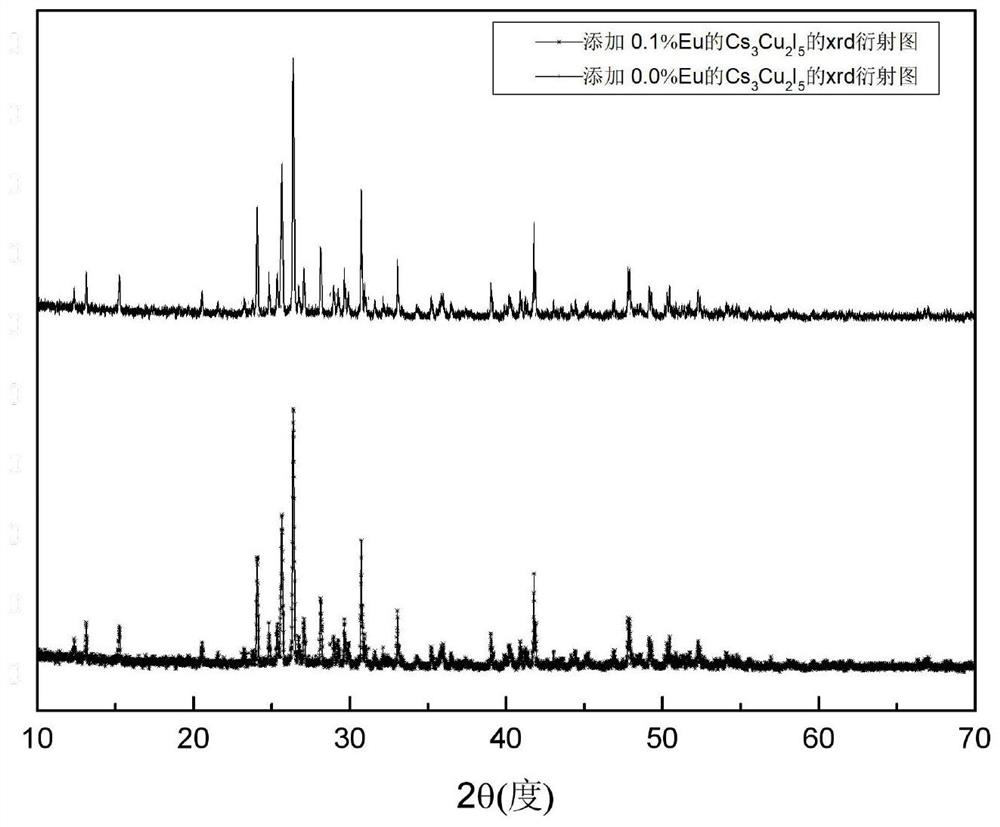 EuCl3-assisted growth method of Cs3Cu2X5 perovskite single crystal