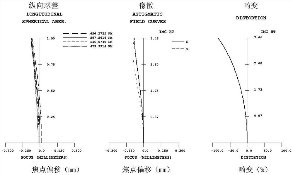 Optical imaging system, image capturing module, electronic equipment and automobile