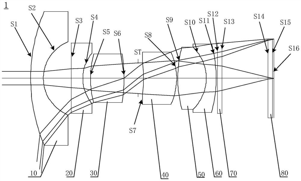 Optical imaging system, image capturing module, electronic equipment and automobile