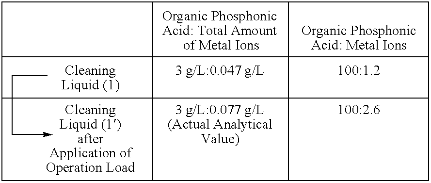 Alkaline cleaning liquid for aluminum or aluminum alloys and method of cleaning