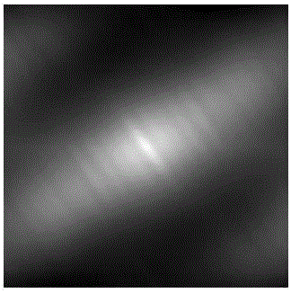 Double-iterative blending blind restoration method for motion blurred image