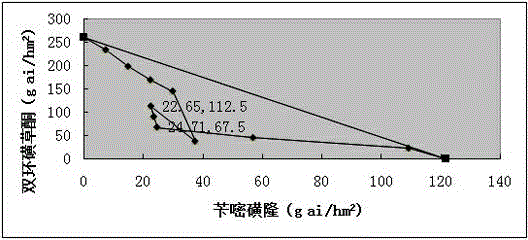 Paddy field binary compound herbicide