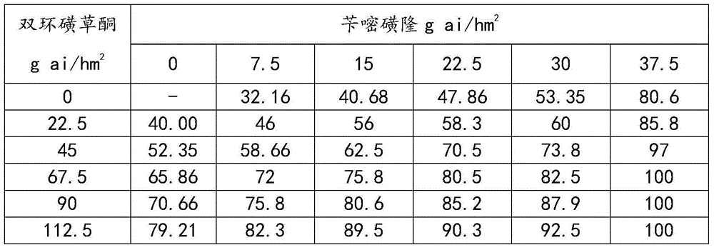 Paddy field binary compound herbicide