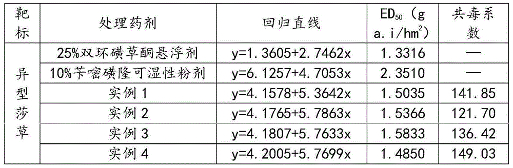 Paddy field binary compound herbicide