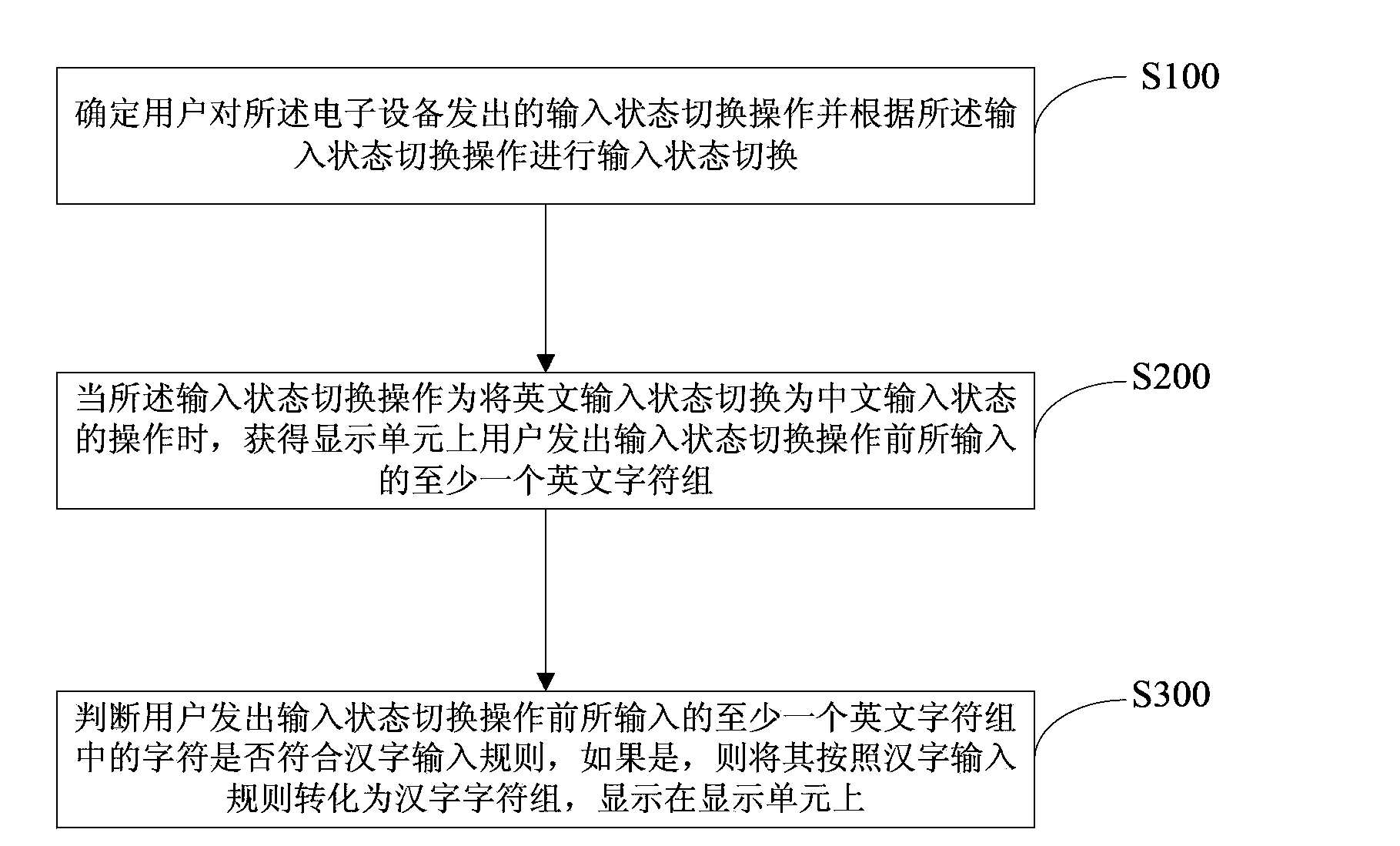 Method and device for inputting characters