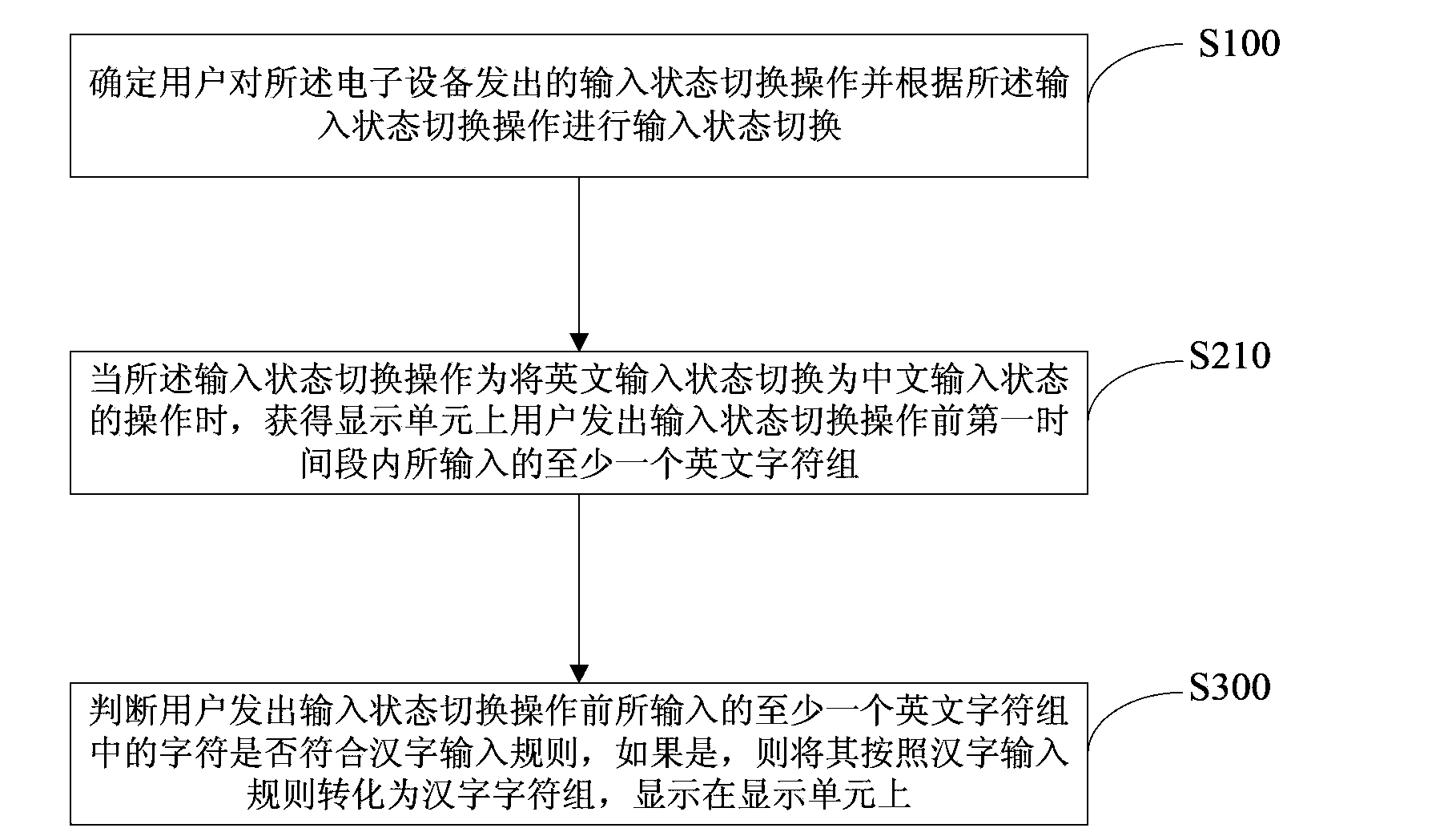 Method and device for inputting characters