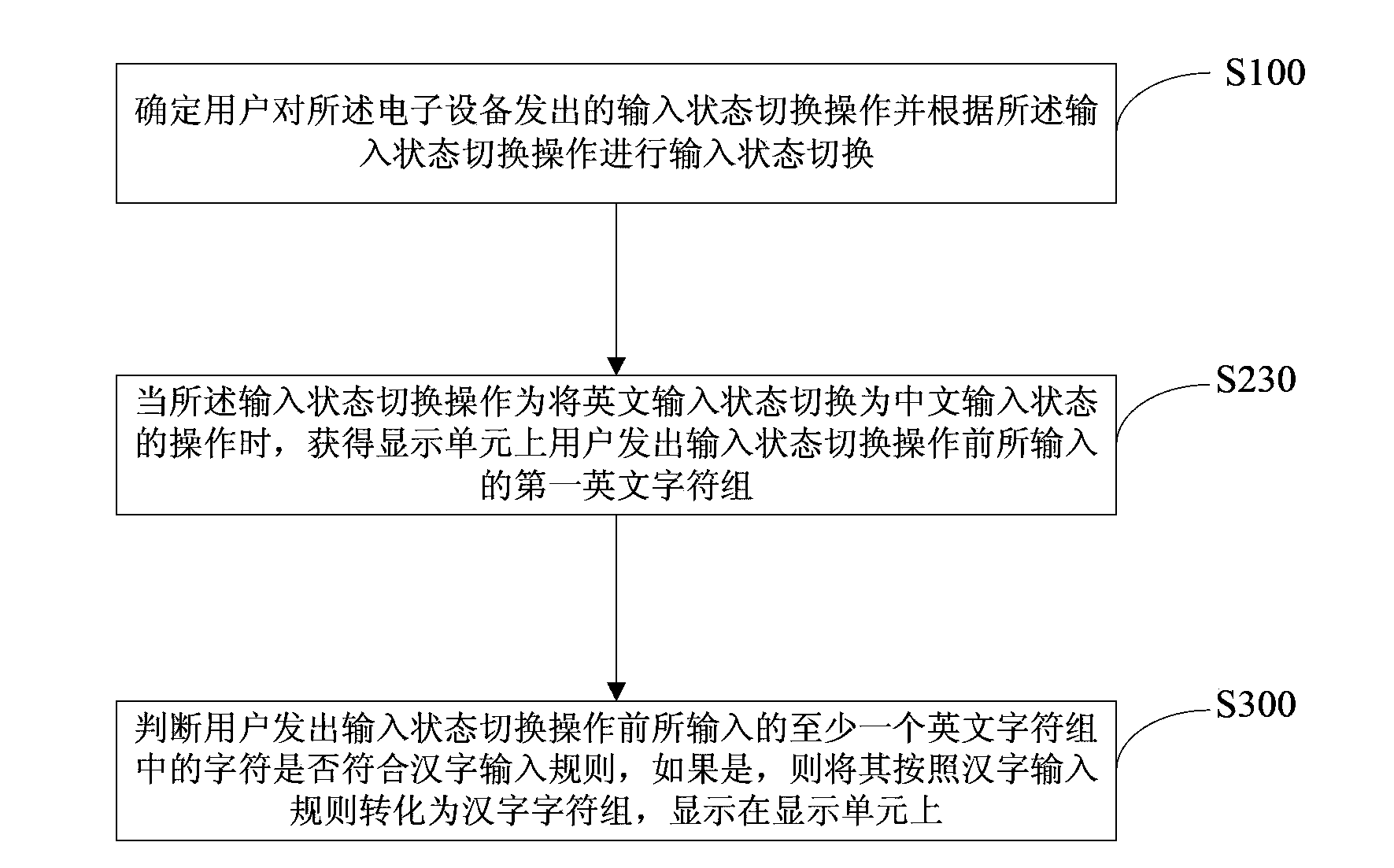 Method and device for inputting characters