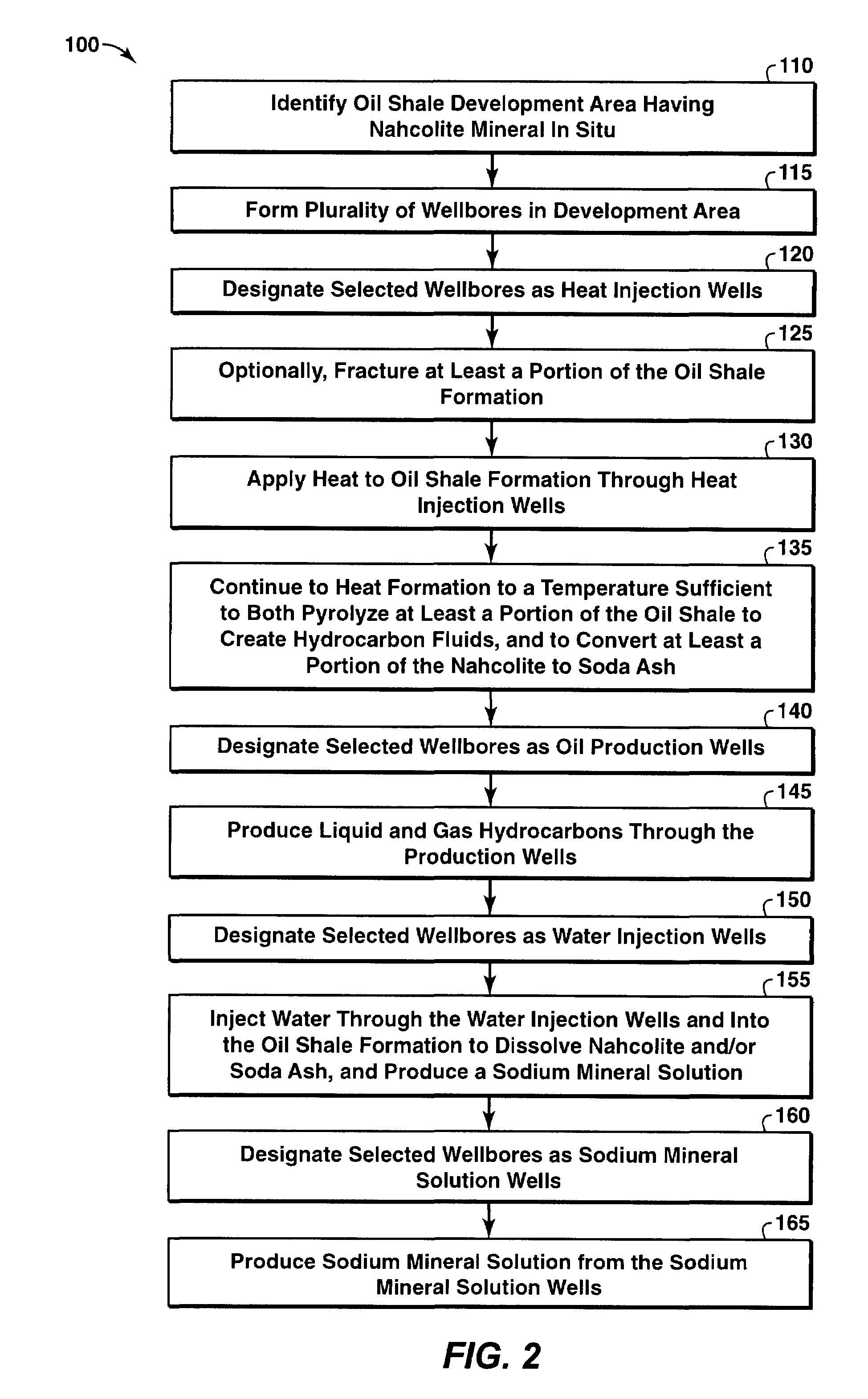 In situ co-development of oil shale with mineral recovery