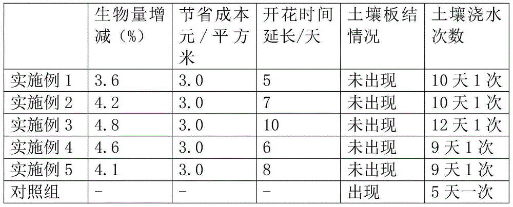 Algae-containing special fertilizer for flowers