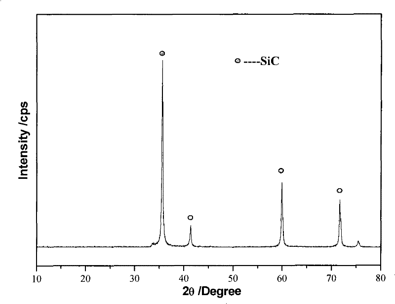 Catalyst with non-oxide as carrier and application thereof