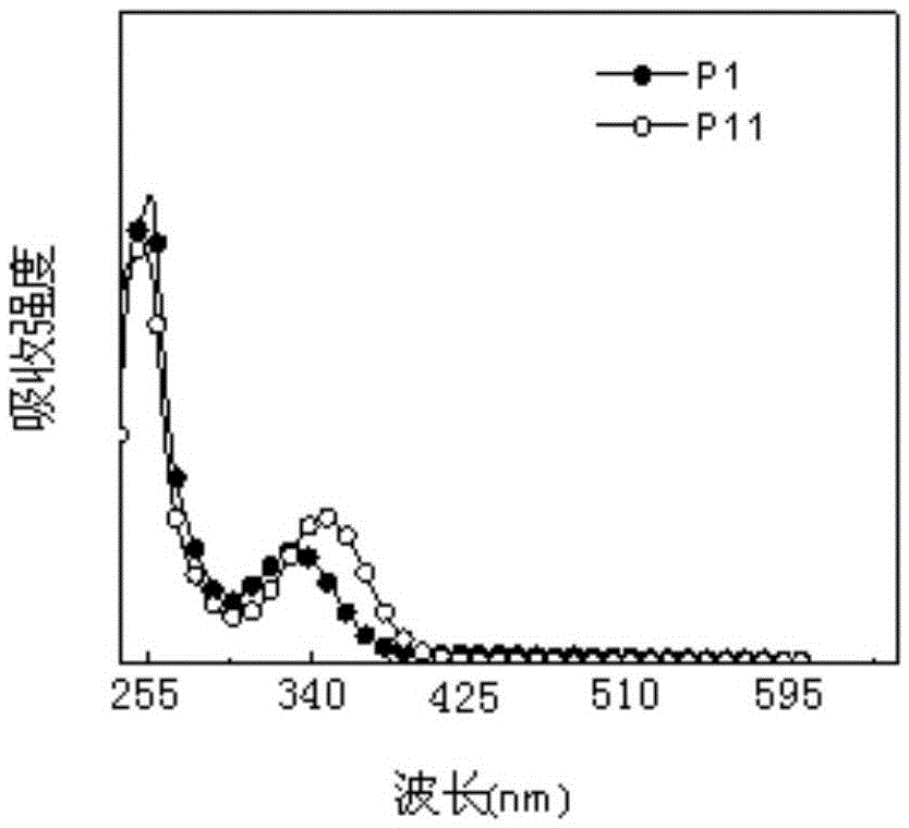 Multi-stimulus-response organic small-molecular luminescent material, and preparation and application thereof