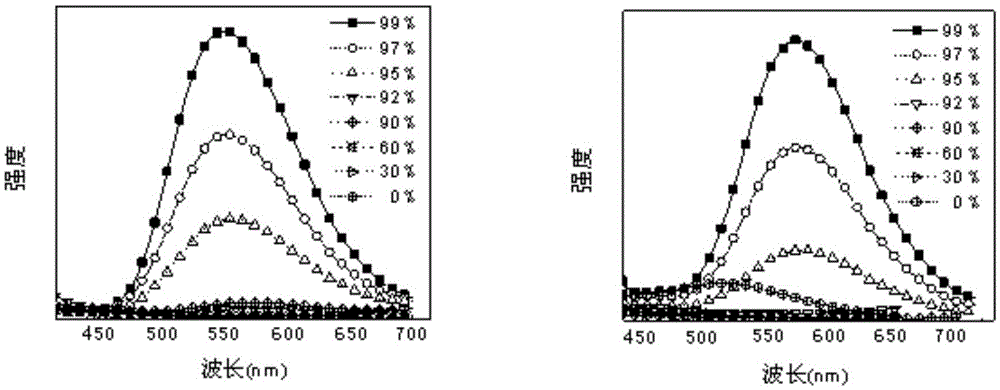 Multi-stimulus-response organic small-molecular luminescent material, and preparation and application thereof