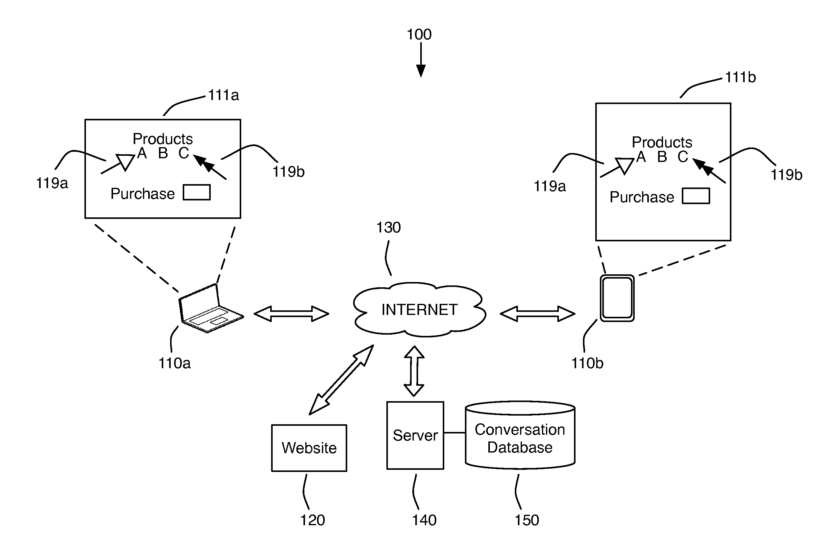 Collaborative information sharing system