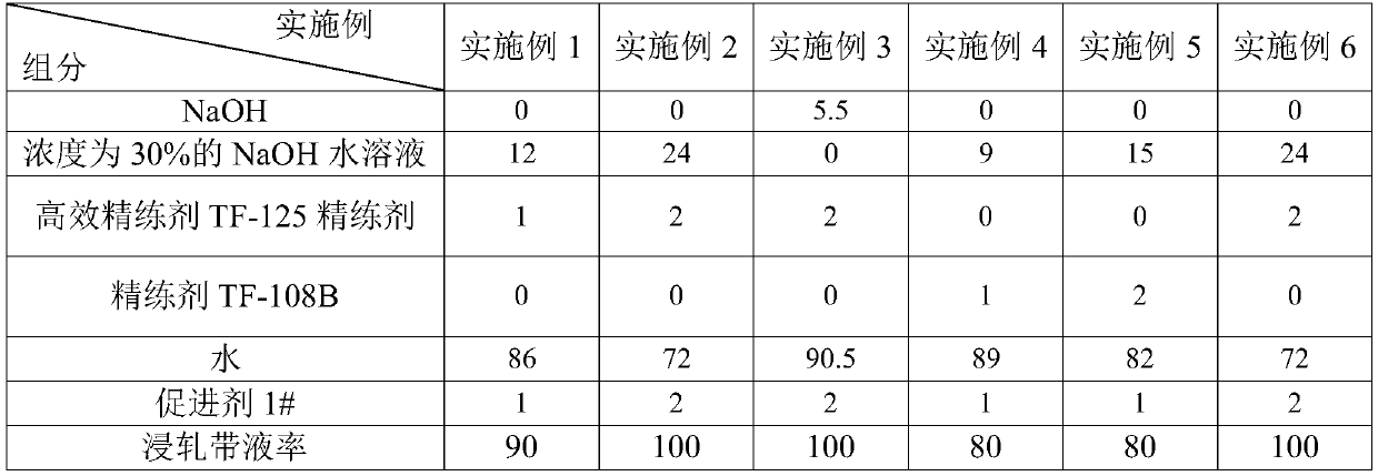 Fiber opening method of sea-island fiber textile