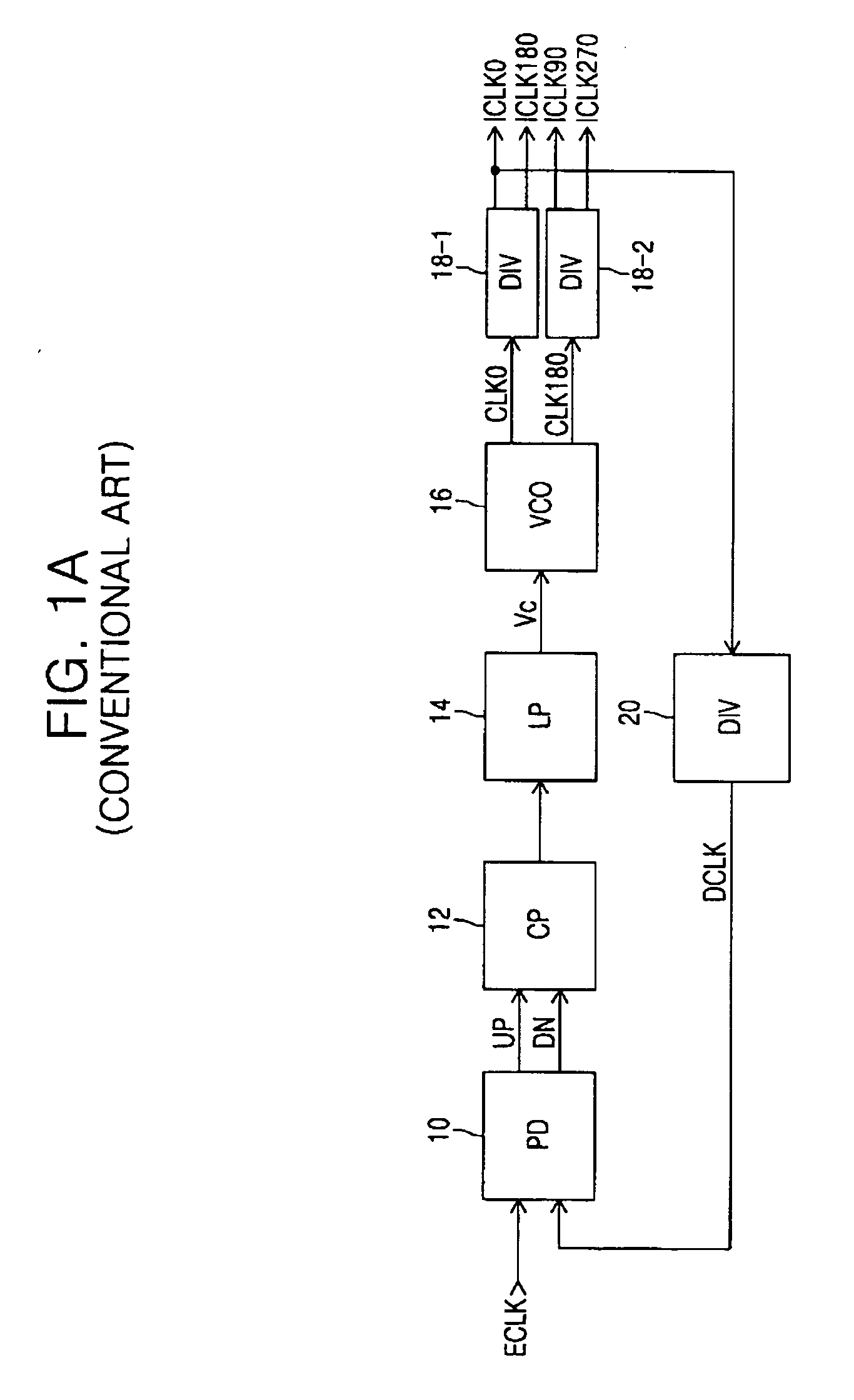 Clock generation circuit and method of generating clock signals