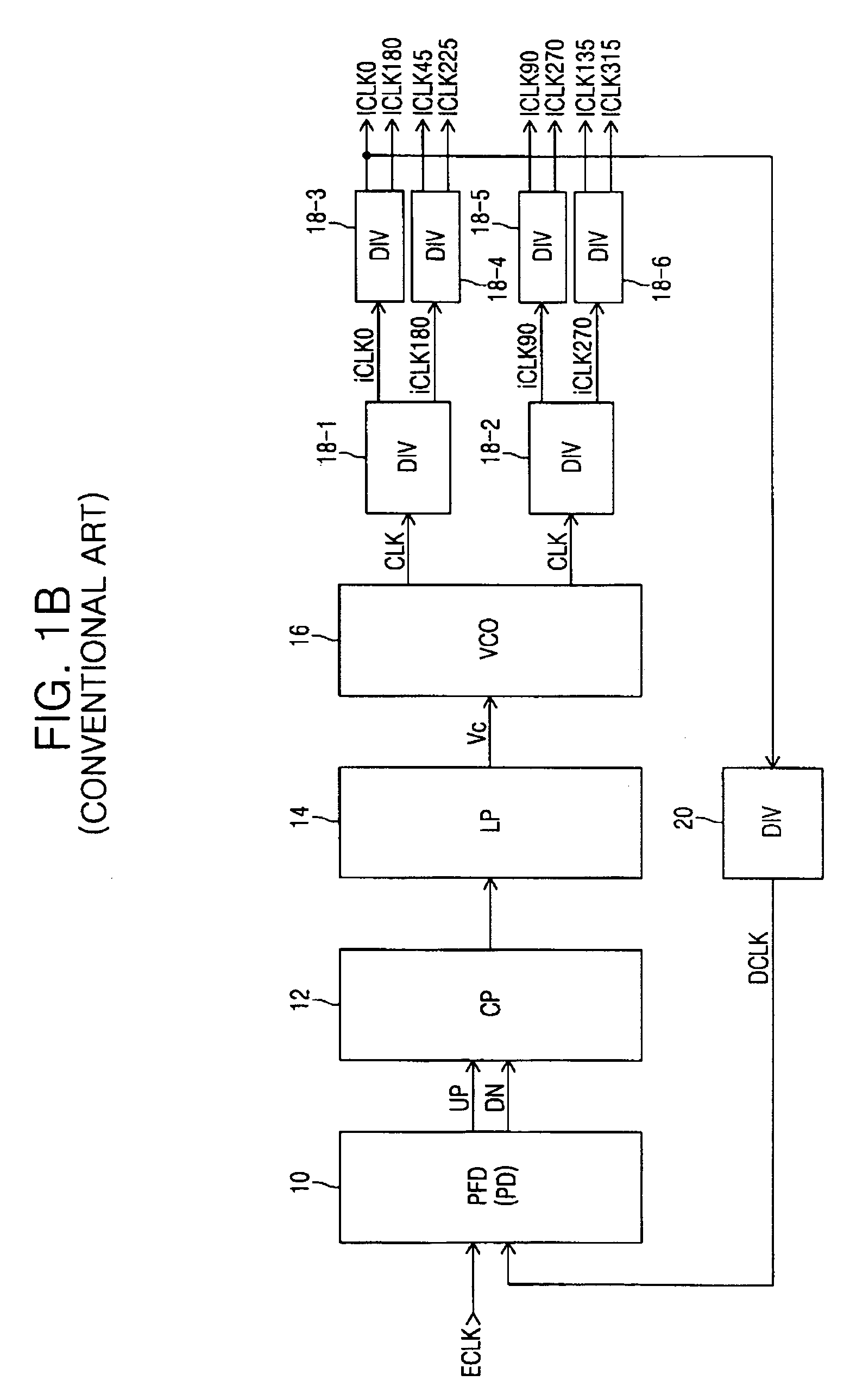 Clock generation circuit and method of generating clock signals